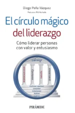 EL CÍRCULO MÁGICO DEL LIDERAZGO